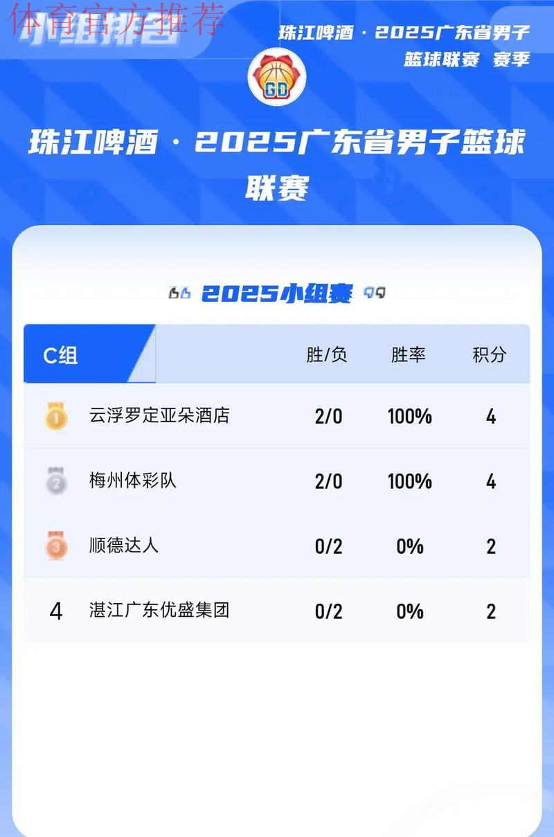 粤超次轮综述：肇庆斩两连胜 澳门首战不胜