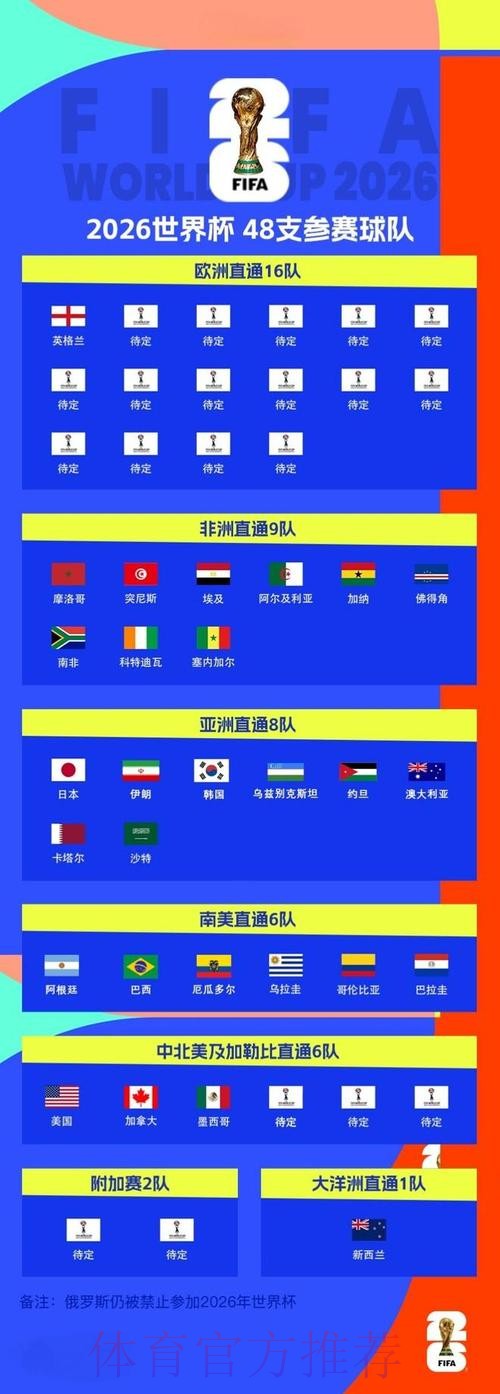 2026世界杯滚球注册全站 2026世界杯滚球注册全站